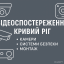 CSP Відеоспостереження Кривий Ріг